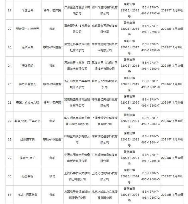 澳门四肖八码期期准精选资料软件_国家新闻出版署发布11月国产网络游戏审批信息 共87款游戏获批