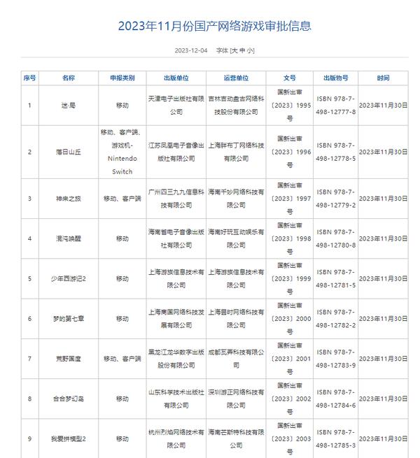 澳门四肖八码期期准精选资料软件_国家新闻出版署发布11月国产网络游戏审批信息 共87款游戏获批