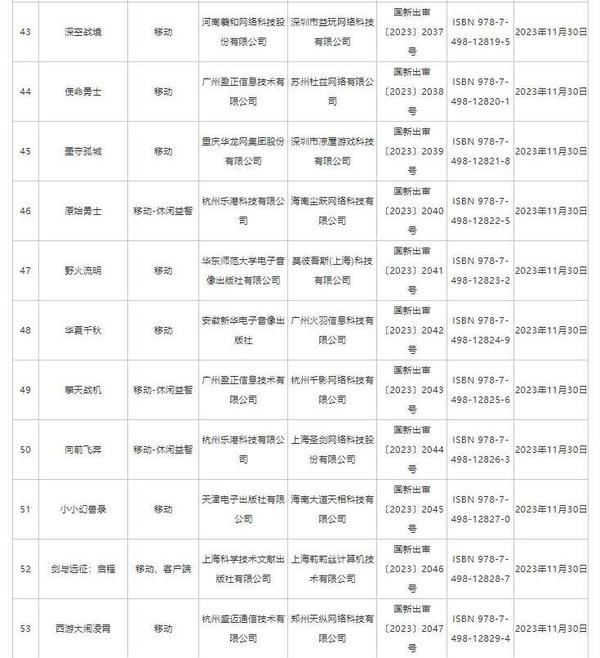 澳门四肖八码期期准精选资料软件_国家新闻出版署发布11月国产网络游戏审批信息 共87款游戏获批