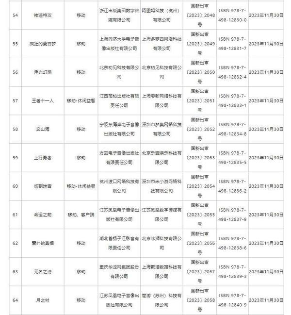 澳门四肖八码期期准精选资料软件_国家新闻出版署发布11月国产网络游戏审批信息 共87款游戏获批