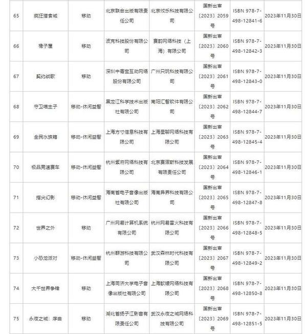 澳门四肖八码期期准精选资料软件_国家新闻出版署发布11月国产网络游戏审批信息 共87款游戏获批