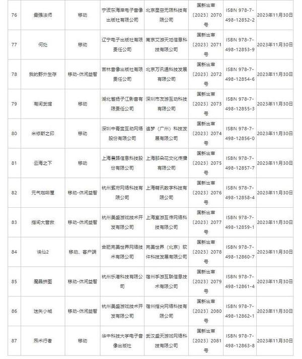 澳门四肖八码期期准精选资料软件_国家新闻出版署发布11月国产网络游戏审批信息 共87款游戏获批