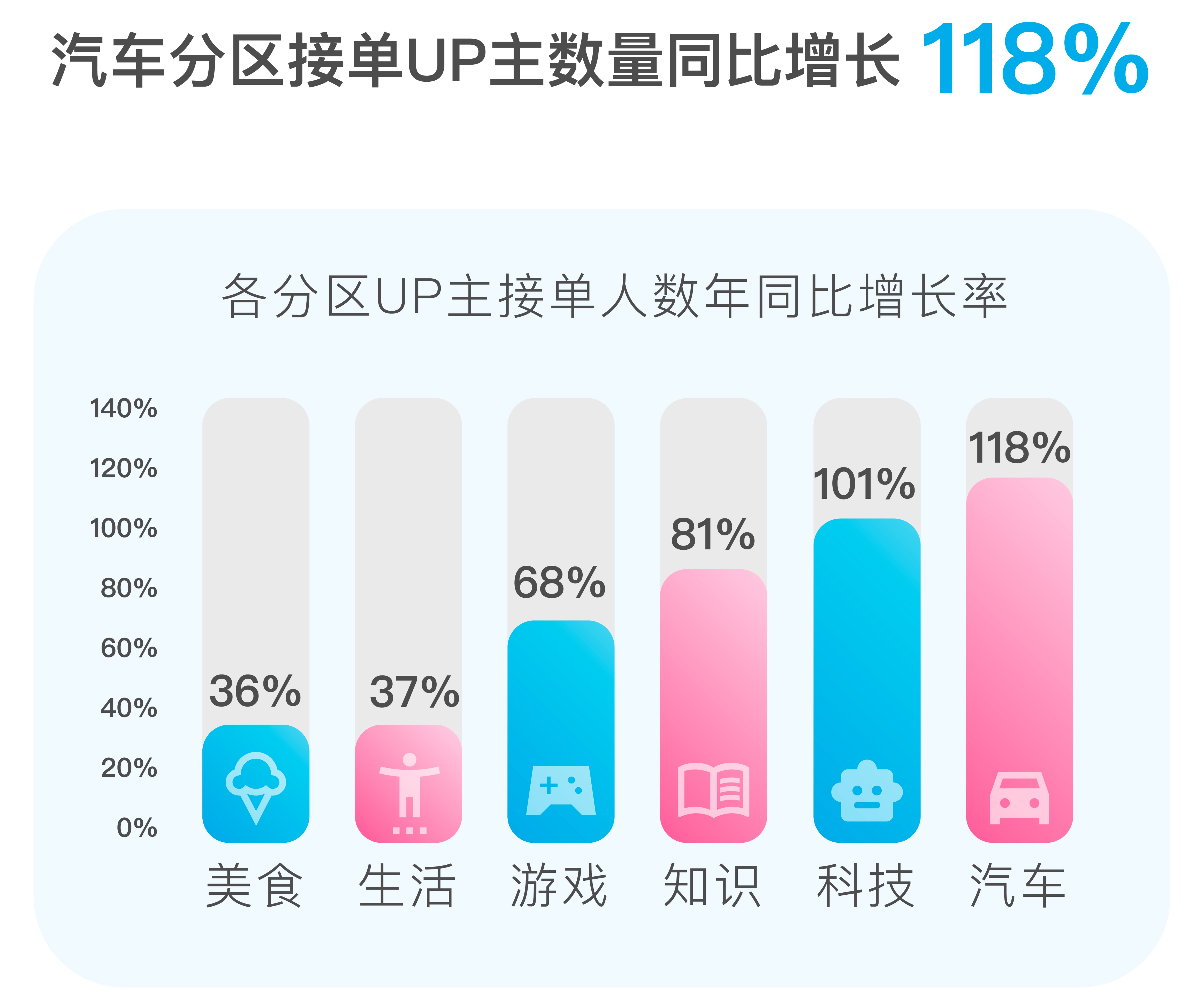 新澳现场开奖结果查询,超10万二次元奔赴B站线下展会：UP主用户为爱朝圣，品牌厂商布展赚钱  第4张