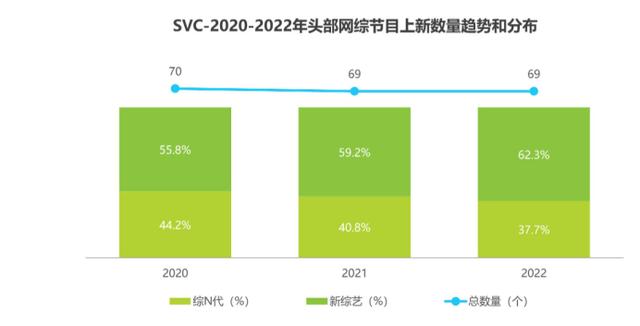 二四六天天彩资料大全网最新2024,综艺凉于2023？