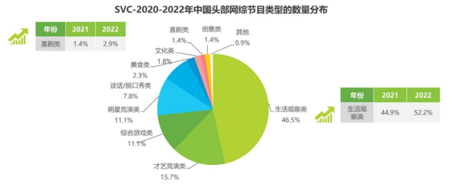 二四六天天彩资料大全网最新2024,综艺凉于2023？  第3张