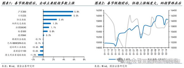 澳门最准的资料免费公开_赵伟：3分钟看清春节全球要闻  第2张