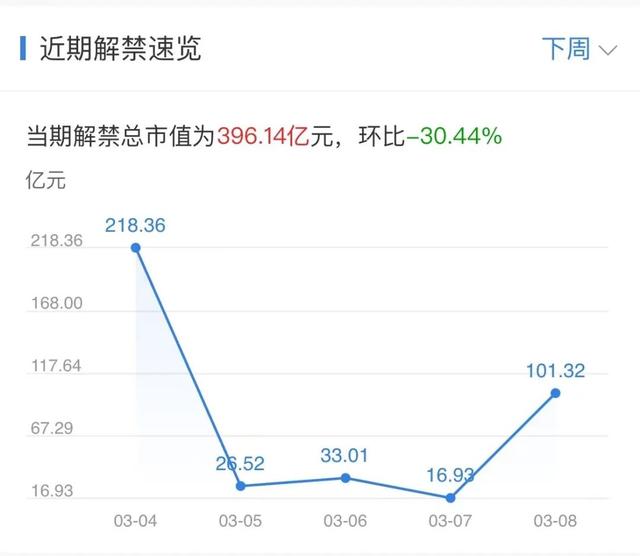 二四六香港免费开将记录,下周重磅日程：3月4日至3月10日当周重磅财经事件一览