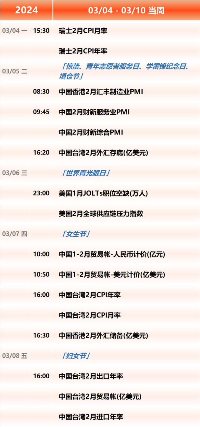 二四六香港免费开将记录,下周重磅日程：3月4日至3月10日当周重磅财经事件一览