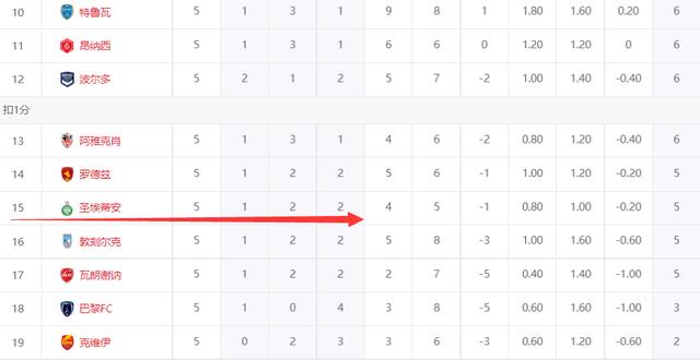 澳门六开奖结果2024开奖直播_5场仅胜1场，法甲10冠王跌入降级区，从法甲降级后还要继续降？  第1张