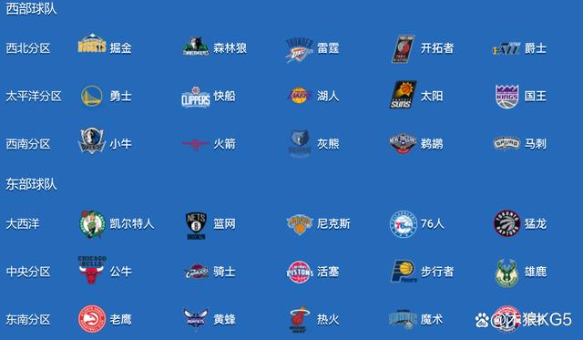 白小姐一肖中白小姐开奖记录,nba有哪些球队？