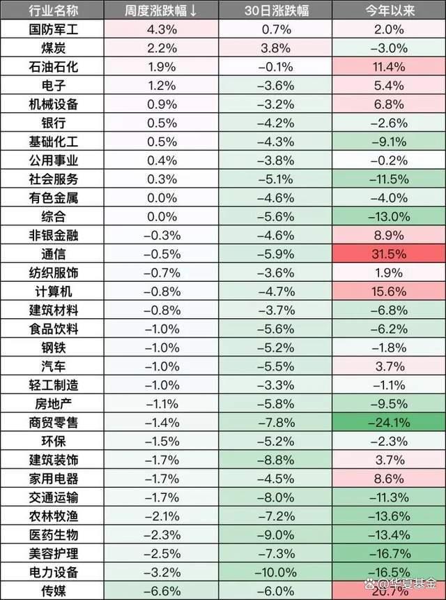 2024年澳门资料免费大全,三分钟看完！周末重要财经资讯都在这里~  第3张