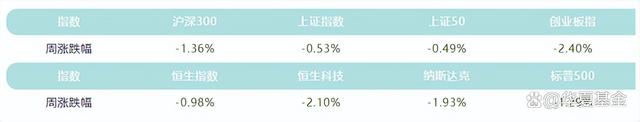 2024年澳门资料免费大全,三分钟看完！周末重要财经资讯都在这里~  第2张