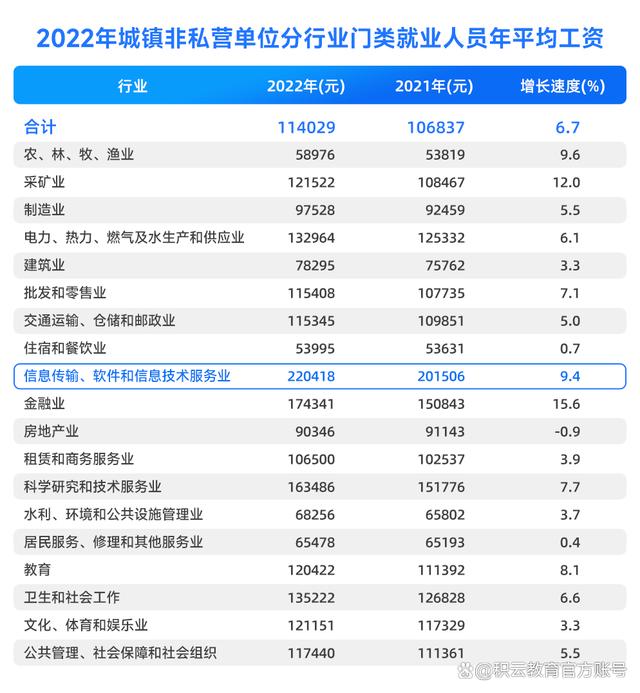 新澳门彩4949最新开奖记录_为什么说IT行业依然是普通家庭孩子改变命运的捷径？