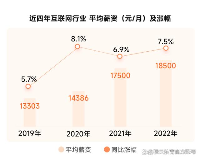 新澳门彩4949最新开奖记录_为什么说IT行业依然是普通家庭孩子改变命运的捷径？