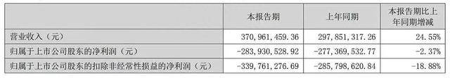 2024新奥门资料最精准免费大全_热点资讯：百度Q2营收341亿元；快手实现上市后首次季度盈利……