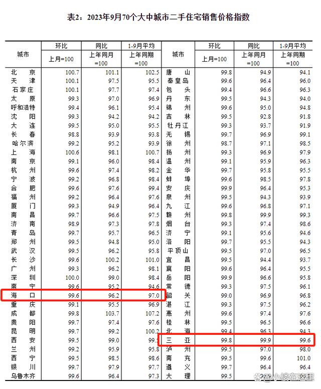 2024澳门资料大全正版,海南房价之谜：新房8连涨，二手房跌不见底