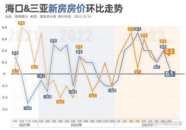 2024澳门资料大全正版,海南房价之谜：新房8连涨，二手房跌不见底