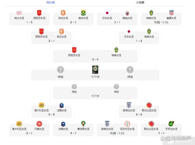 20204澳门资料正版大全,女足世界杯4强确认2个席位 新女足世界杯四强出炉  第1张