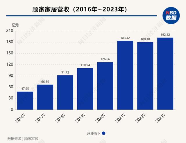 2024新澳正版免费资料大全_年会现场｜顾家家居：海外家居市场对于中国家居供应链的机会大于挑战