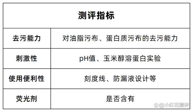 新澳彩资料免费资料大全33图库,11款洗衣液测评：宝宝洗衣液不如普通洗衣液？！  第4张