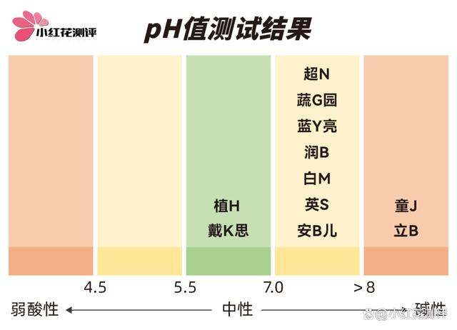 新澳彩资料免费资料大全33图库,11款洗衣液测评：宝宝洗衣液不如普通洗衣液？！  第7张