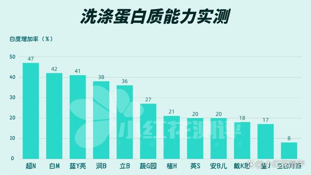 新澳彩资料免费资料大全33图库,11款洗衣液测评：宝宝洗衣液不如普通洗衣液？！