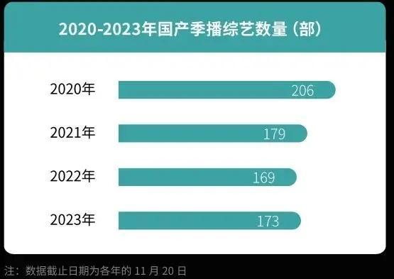 澳门必中三肖三码三期开奖号码,2023年度盘点：综艺还是没捂热  第2张