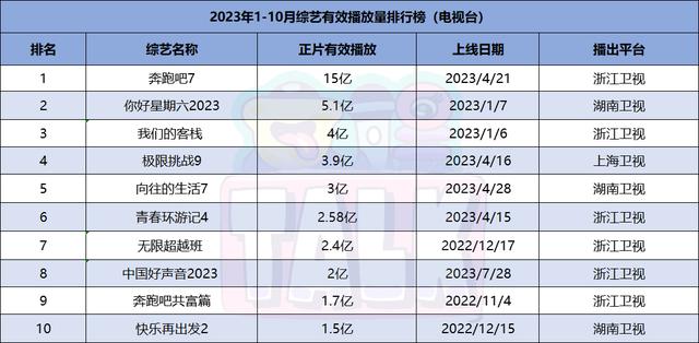 澳门必中三肖三码三期开奖号码,2023年度盘点：综艺还是没捂热  第4张