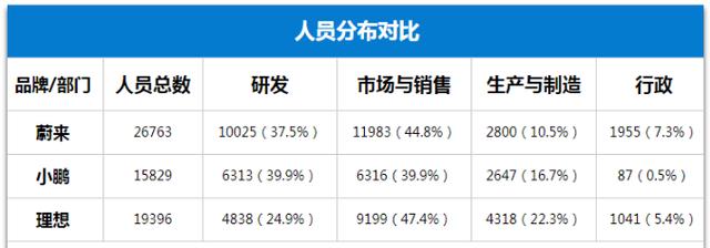 澳门今期开码结果开奖今晚,造车新势力大变局（深度好文）  第10张