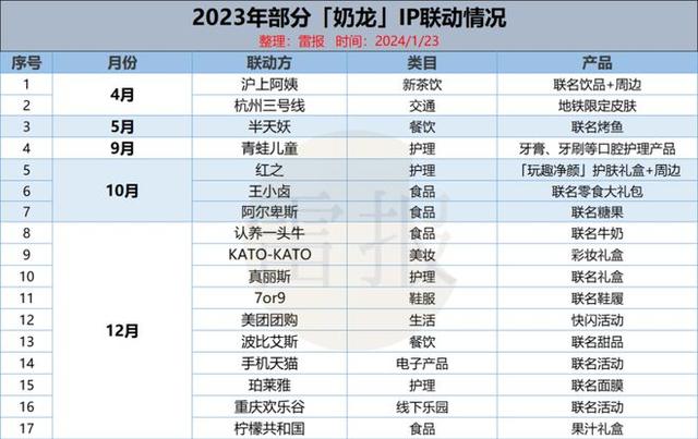 新奥资料免费精准网址是多少_短视频动画的2023：超7成账号粉丝数下滑，平台仍在“加码”动画