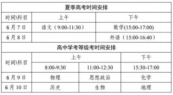 澳门一肖一码今晚开奖结果,直通高考丨东营市14864名考生6月7日迎战高考  第1张