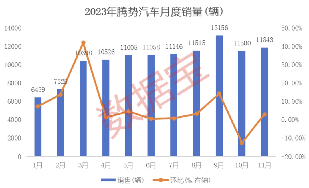 新澳门王中王资料公开,造车新势力11月成绩单出炉，“赢麻了”的是它  第5张