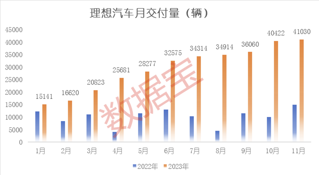 新澳门王中王资料公开,造车新势力11月成绩单出炉，“赢麻了”的是它