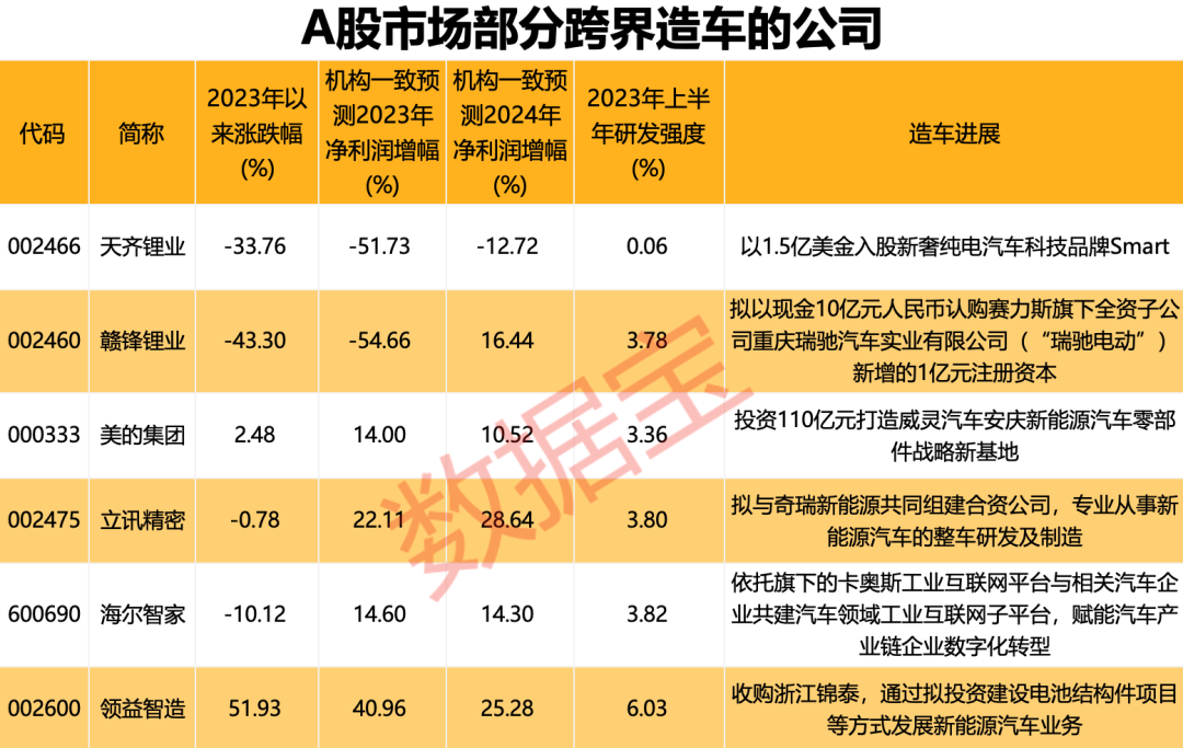 新澳门王中王资料公开,造车新势力11月成绩单出炉，“赢麻了”的是它  第16张