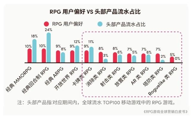 2024澳门特马今晚开奖记录,2023年全球RPG游戏市场规模预计达2079.8亿元 品类流水占比连续4年下降  第7张