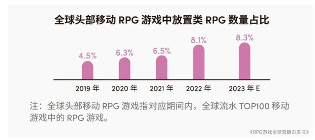 2024澳门特马今晚开奖记录,2023年全球RPG游戏市场规模预计达2079.8亿元 品类流水占比连续4年下降