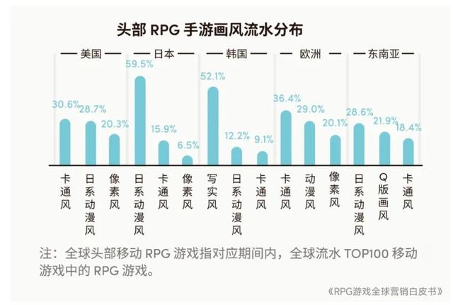 2024澳门特马今晚开奖记录,2023年全球RPG游戏市场规模预计达2079.8亿元 品类流水占比连续4年下降