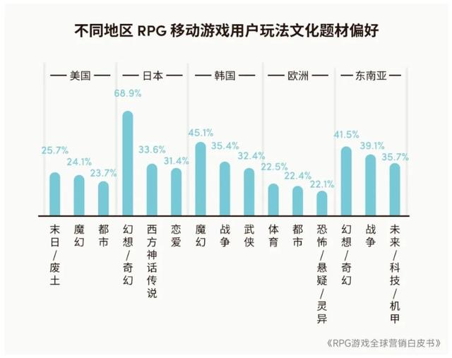 2024澳门特马今晚开奖记录,2023年全球RPG游戏市场规模预计达2079.8亿元 品类流水占比连续4年下降  第8张