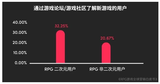 2024澳门特马今晚开奖记录,2023年全球RPG游戏市场规模预计达2079.8亿元 品类流水占比连续4年下降  第12张