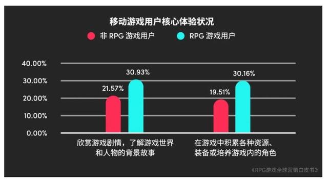 2024澳门特马今晚开奖记录,2023年全球RPG游戏市场规模预计达2079.8亿元 品类流水占比连续4年下降  第18张