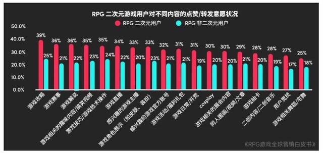 2024澳门特马今晚开奖记录,2023年全球RPG游戏市场规模预计达2079.8亿元 品类流水占比连续4年下降  第14张