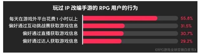 2024澳门特马今晚开奖记录,2023年全球RPG游戏市场规模预计达2079.8亿元 品类流水占比连续4年下降  第16张