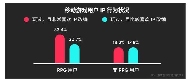 2024澳门特马今晚开奖记录,2023年全球RPG游戏市场规模预计达2079.8亿元 品类流水占比连续4年下降  第15张