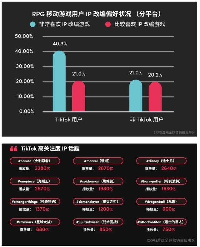 2024澳门特马今晚开奖记录,2023年全球RPG游戏市场规模预计达2079.8亿元 品类流水占比连续4年下降  第17张