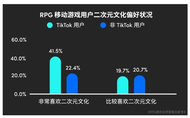 2024澳门特马今晚开奖记录,2023年全球RPG游戏市场规模预计达2079.8亿元 品类流水占比连续4年下降  第13张