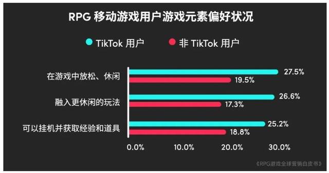 2024澳门特马今晚开奖记录,2023年全球RPG游戏市场规模预计达2079.8亿元 品类流水占比连续4年下降  第20张