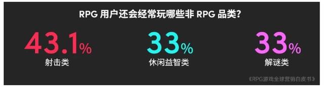 2024澳门特马今晚开奖记录,2023年全球RPG游戏市场规模预计达2079.8亿元 品类流水占比连续4年下降  第19张