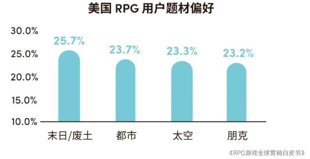 2024澳门特马今晚开奖记录,2023年全球RPG游戏市场规模预计达2079.8亿元 品类流水占比连续4年下降  第26张