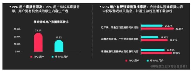 2024澳门特马今晚开奖记录,2023年全球RPG游戏市场规模预计达2079.8亿元 品类流水占比连续4年下降  第24张