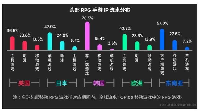 2024澳门特马今晚开奖记录,2023年全球RPG游戏市场规模预计达2079.8亿元 品类流水占比连续4年下降  第30张